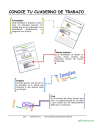 Curso Algoritmos Programación Con Scratch 2